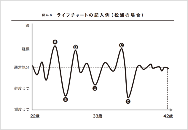 双極トリセツ