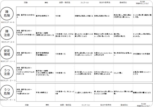特長1