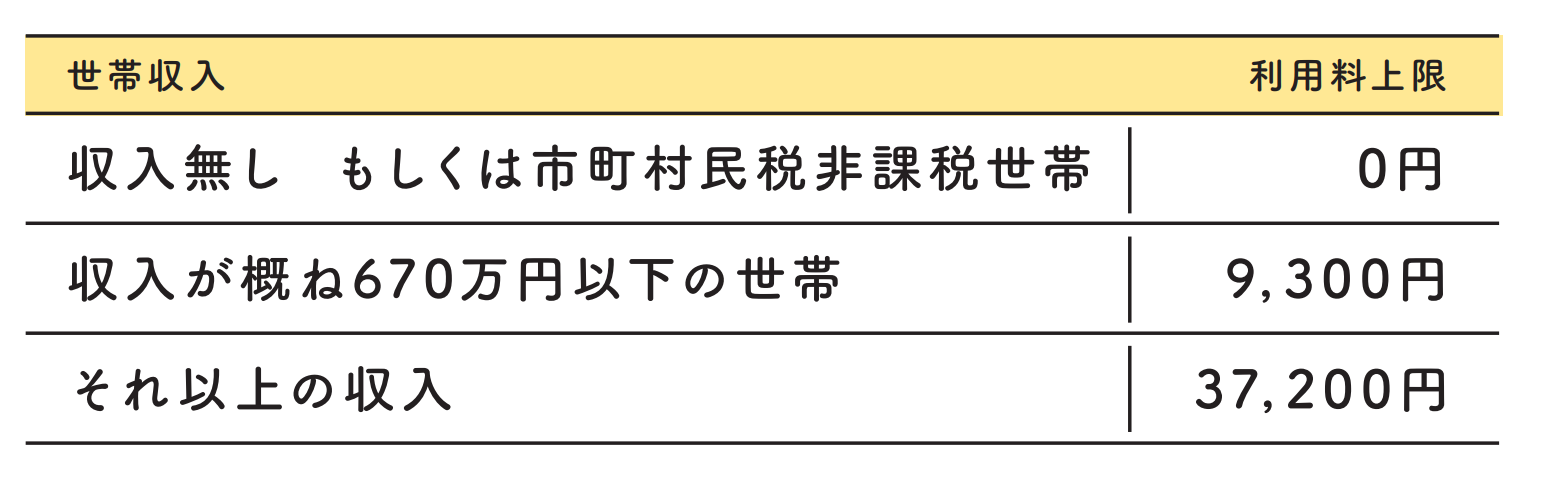 双極はたらくチャレンジ利用料金
